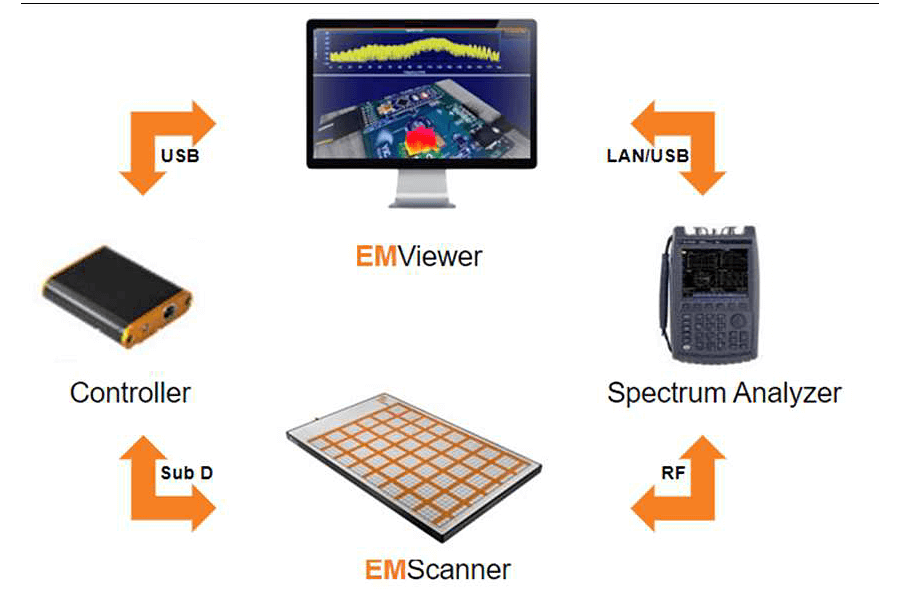 EMS8000